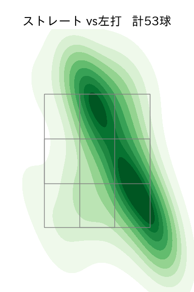 藤井 聖 配球ヒートマップ(2025年9月)