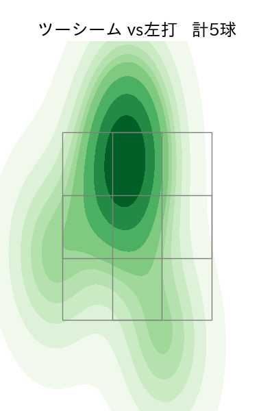藤井 聖 配球ヒートマップ(2025年9月)