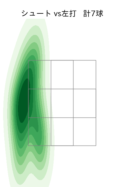 藤井 聖 配球ヒートマップ(2025年9月)