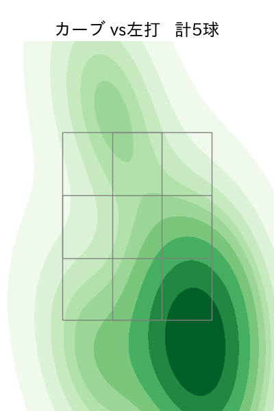 藤井 聖 配球ヒートマップ(2025年9月)
