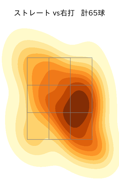 藤井 聖 配球ヒートマップ(2025年9月)