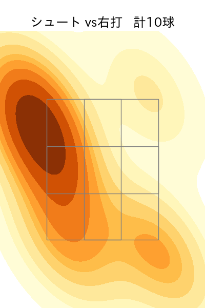 藤井 聖 配球ヒートマップ(2025年9月)