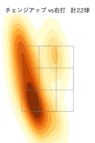 藤井 聖 配球ヒートマップ(2025年9月)