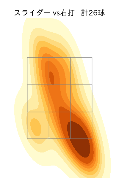藤井 聖 配球ヒートマップ(2025年9月)
