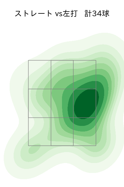 西垣 雅矢 配球ヒートマップ(2025年9月)