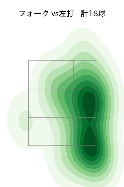 西垣 雅矢 配球ヒートマップ(2025年9月)