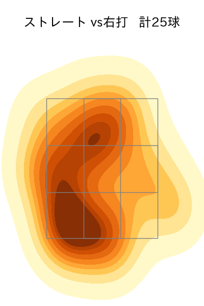 西垣 雅矢 配球ヒートマップ(2025年9月)