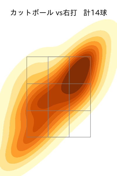 西垣 雅矢 配球ヒートマップ(2025年9月)