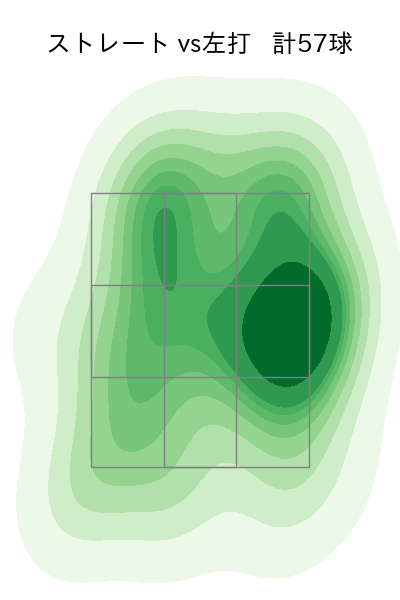 津留﨑 大成 配球ヒートマップ(2025年9月)
