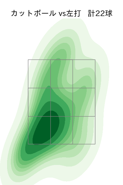 津留﨑 大成 配球ヒートマップ(2025年9月)