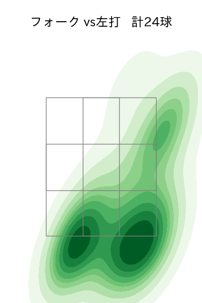 津留﨑 大成 配球ヒートマップ(2025年9月)