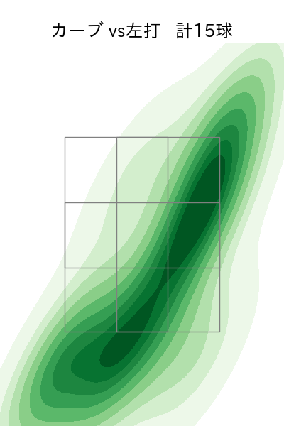 津留﨑 大成 配球ヒートマップ(2025年9月)
