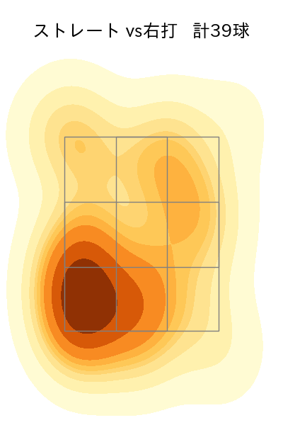 津留﨑 大成 配球ヒートマップ(2025年9月)