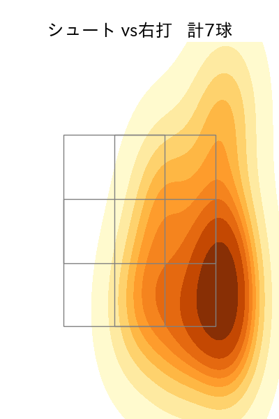 津留﨑 大成 配球ヒートマップ(2025年9月)