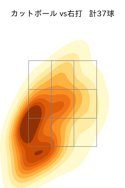 津留﨑 大成 配球ヒートマップ(2025年9月)