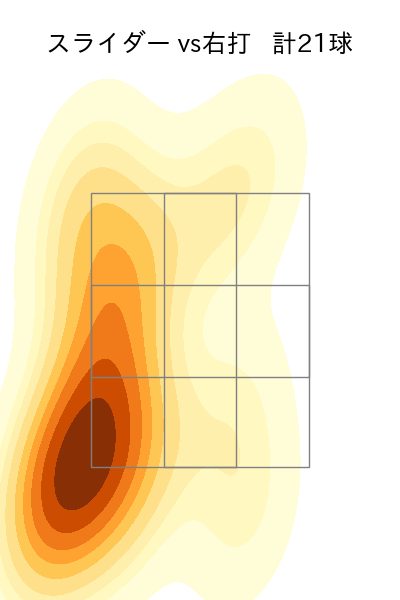 津留﨑 大成 配球ヒートマップ(2025年9月)