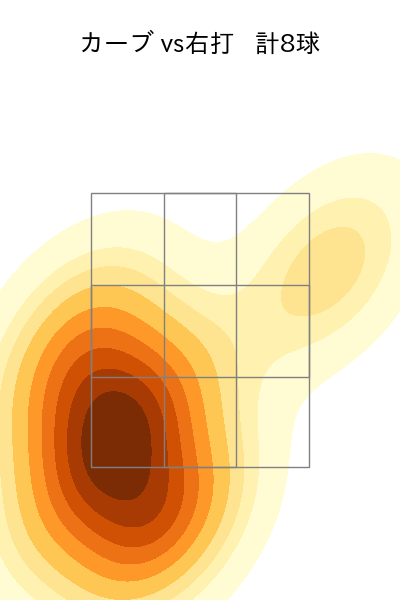 津留﨑 大成 配球ヒートマップ(2025年9月)
