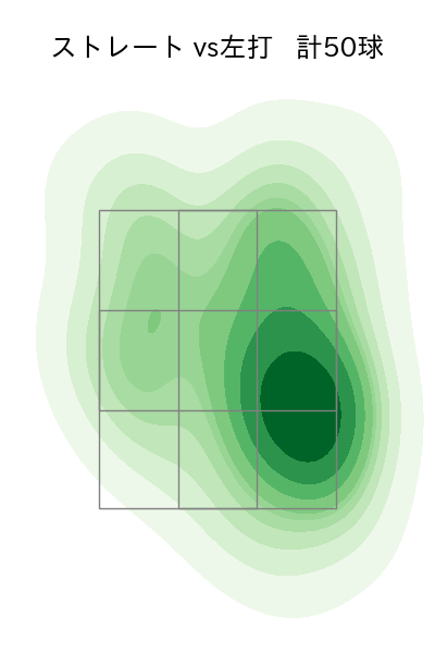 鈴木 翔天 配球ヒートマップ(2025年9月)