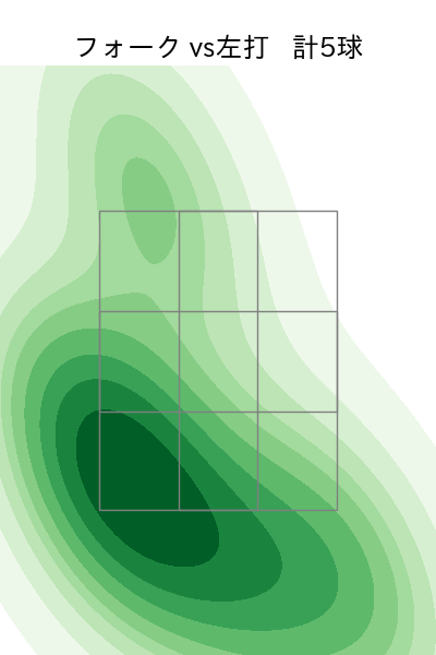 鈴木 翔天 配球ヒートマップ(2025年9月)