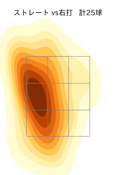 鈴木 翔天 配球ヒートマップ(2025年9月)