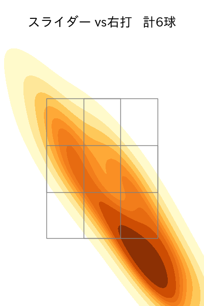 鈴木 翔天 配球ヒートマップ(2025年9月)
