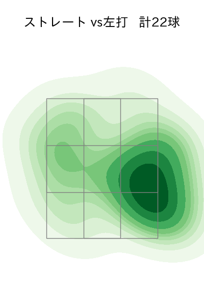 瀧中 瞭太 配球ヒートマップ(2025年9月)