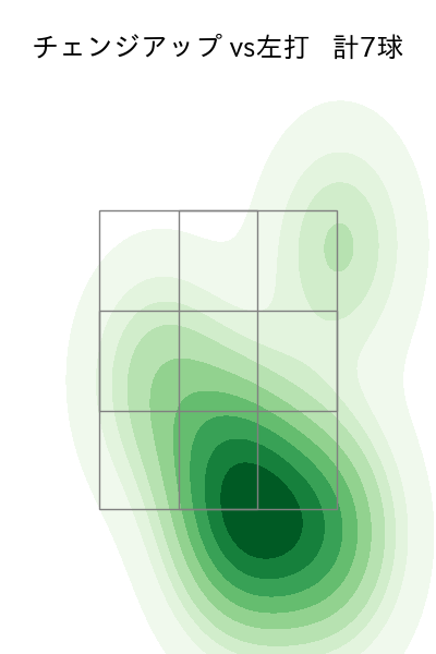 瀧中 瞭太 配球ヒートマップ(2025年9月)