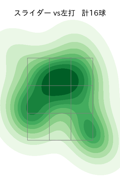 瀧中 瞭太 配球ヒートマップ(2025年9月)