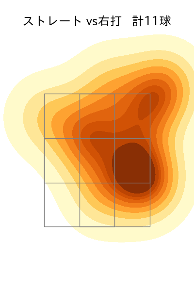 瀧中 瞭太 配球ヒートマップ(2025年9月)