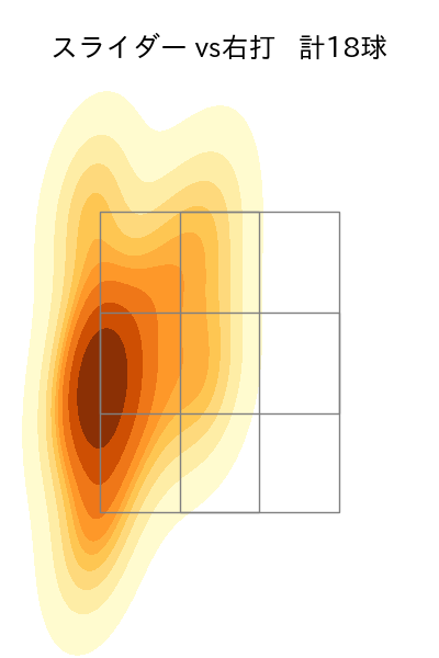 瀧中 瞭太 配球ヒートマップ(2025年9月)