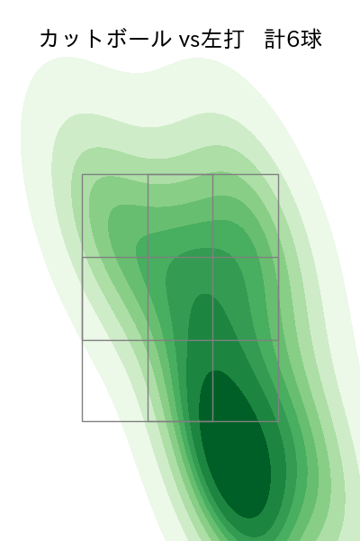 泰 勝利 配球ヒートマップ(2025年9月)