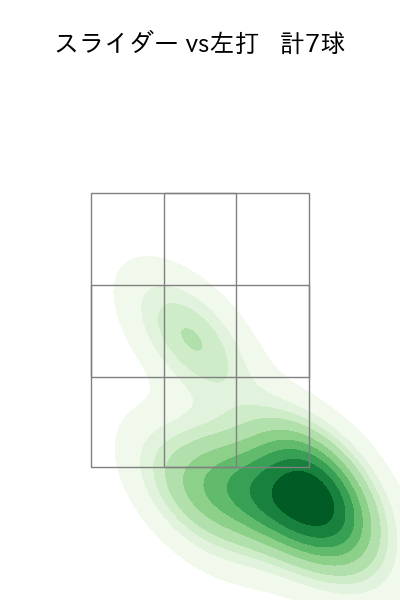 泰 勝利 配球ヒートマップ(2025年9月)