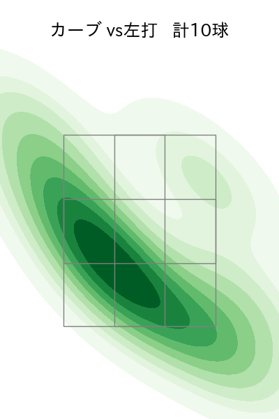 泰 勝利 配球ヒートマップ(2025年9月)