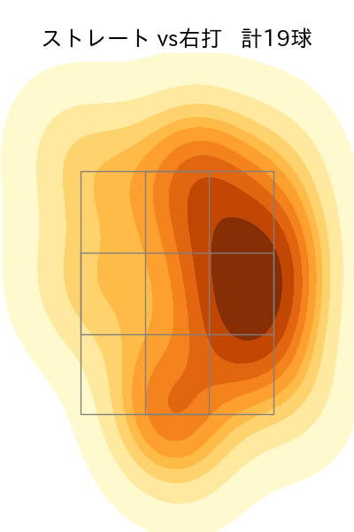 泰 勝利 配球ヒートマップ(2025年9月)