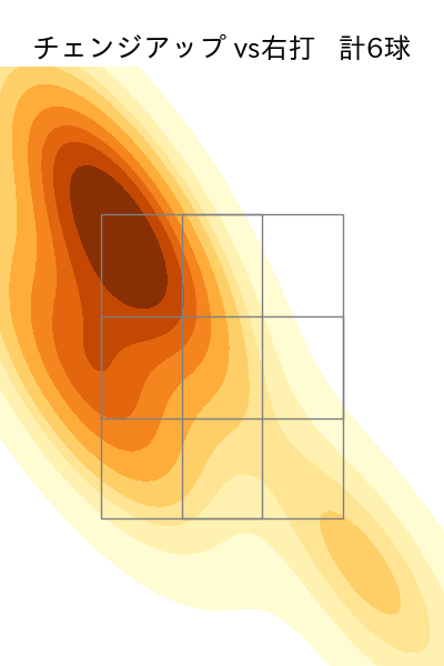 泰 勝利 配球ヒートマップ(2025年9月)