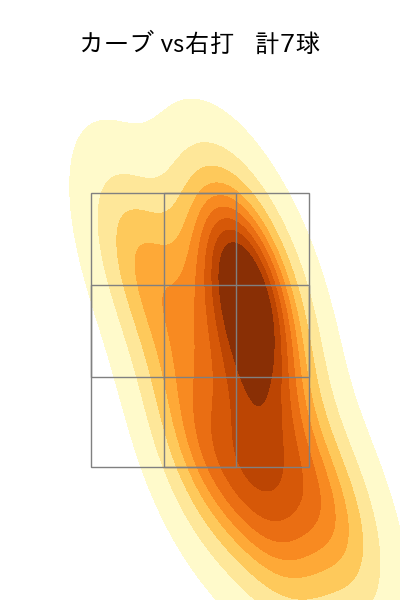 泰 勝利 配球ヒートマップ(2025年9月)