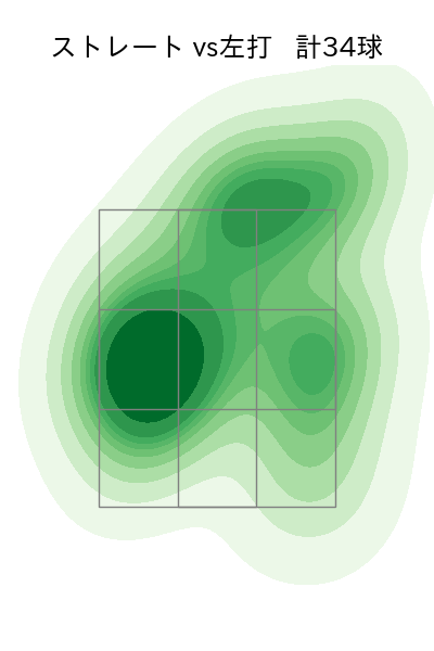 西口 直人 配球ヒートマップ(2025年9月)