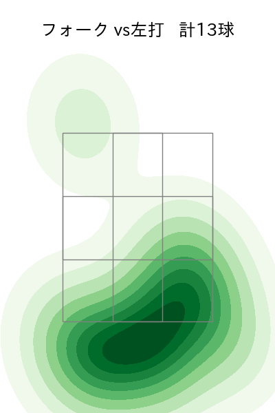 西口 直人 配球ヒートマップ(2025年9月)
