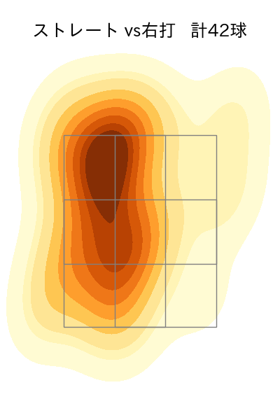 西口 直人 配球ヒートマップ(2025年9月)
