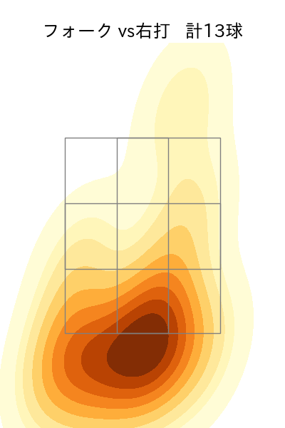 西口 直人 配球ヒートマップ(2025年9月)