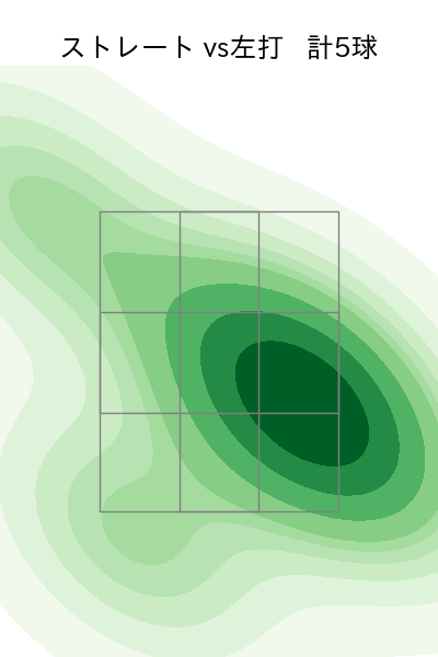 林 優樹 配球ヒートマップ(2025年9月)