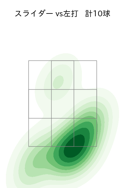 林 優樹 配球ヒートマップ(2025年9月)