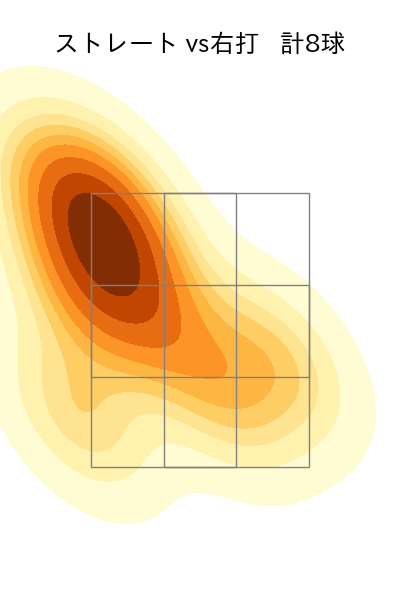 林 優樹 配球ヒートマップ(2025年9月)