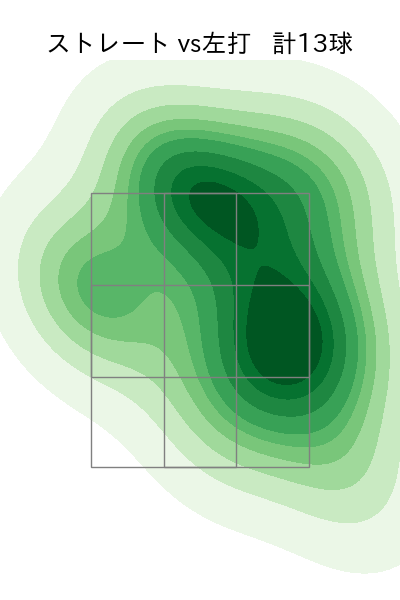 今野 龍太 配球ヒートマップ(2025年9月)