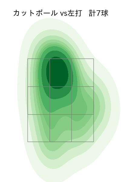 今野 龍太 配球ヒートマップ(2025年9月)
