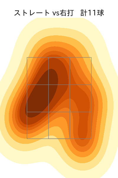 今野 龍太 配球ヒートマップ(2025年9月)
