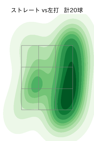内 星龍 配球ヒートマップ(2025年9月)