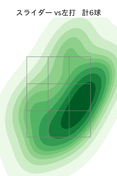内 星龍 配球ヒートマップ(2025年9月)