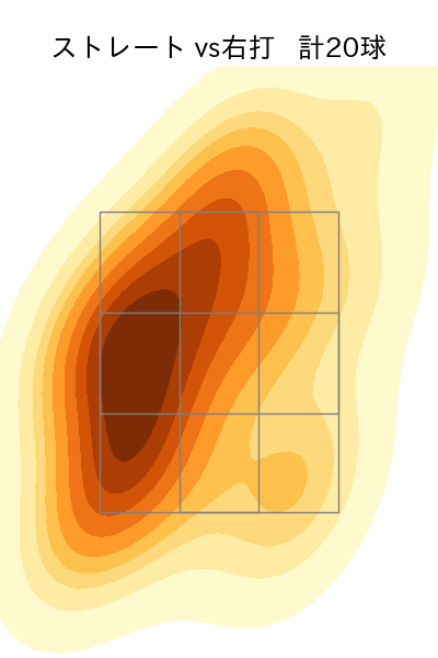 内 星龍 配球ヒートマップ(2025年9月)
