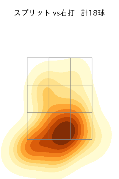 内 星龍 配球ヒートマップ(2025年9月)